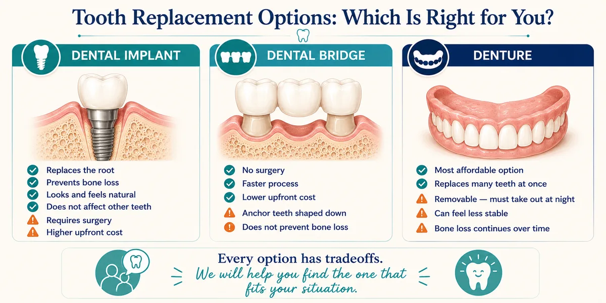 Dental implant model used to explain implant costs at Rabbit Creek Dental in Mobile, AL