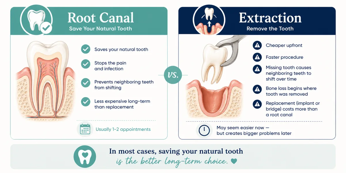 Dentist comparing root canal and tooth extraction options at Rabbit Creek Dental in Mobile, AL